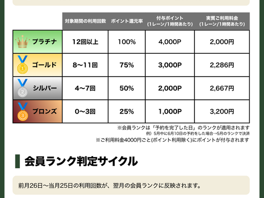 DELTA THE FARMのテナント写真1